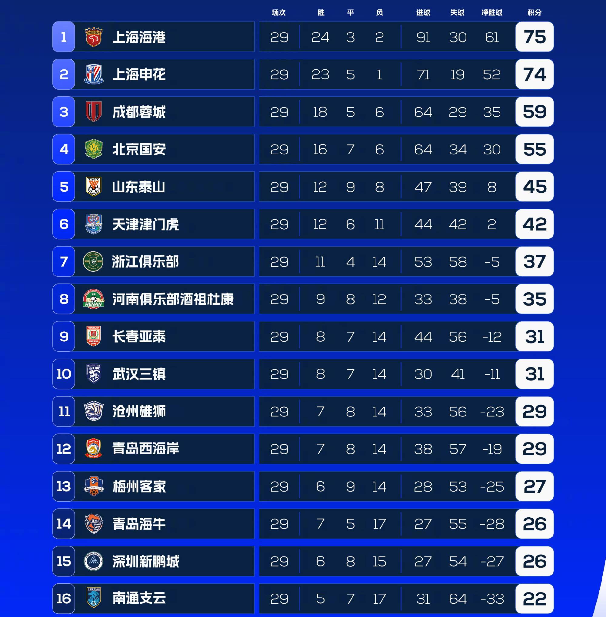 山东鲁能进攻线表现出众，能否称霸中超积分榜？的简单介绍