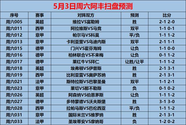 包含那不勒斯客场胜罗马连胜排名西甲次席的词条